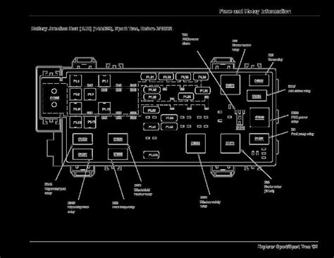 Visual Guide to the 2002 Ford Sport Trac Fuse Box